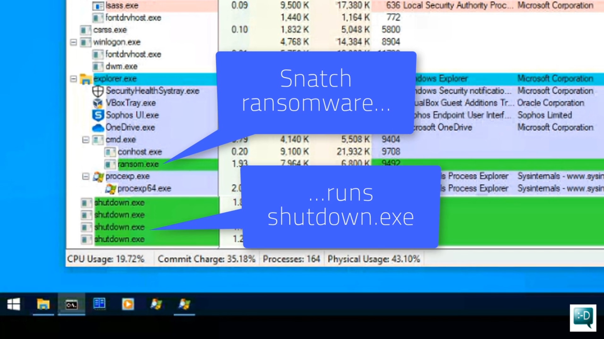 Windows Ransomware Nutzt Den Abgesicherten Modus Um Windows
