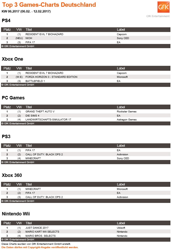 Top Games Charts Deutschland KW 6: Der LS 17 ist auf dem PC zurück