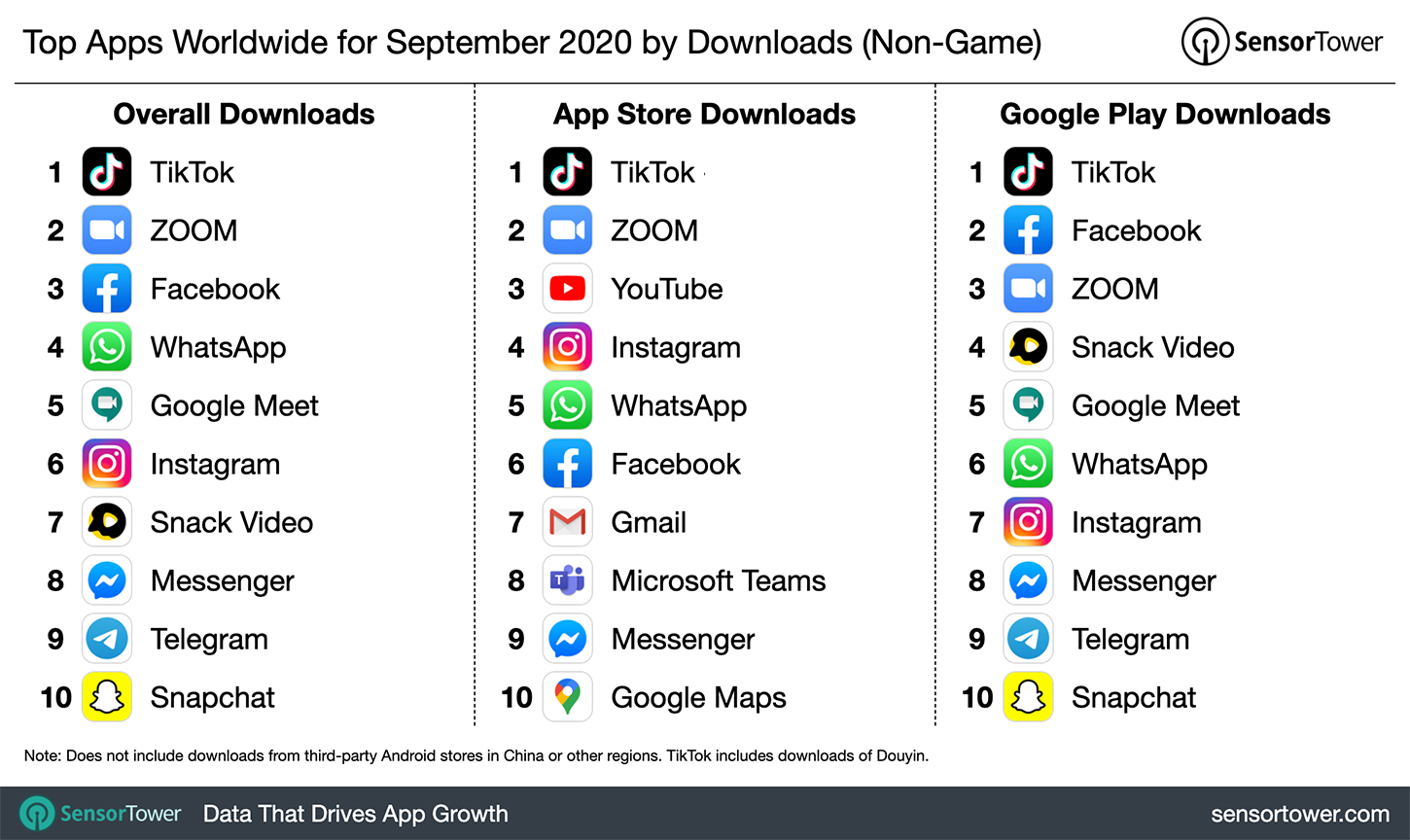 Unblocked Games App Ranking- und Store-Daten