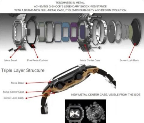 (Bildquelle: Great G-Shock World)