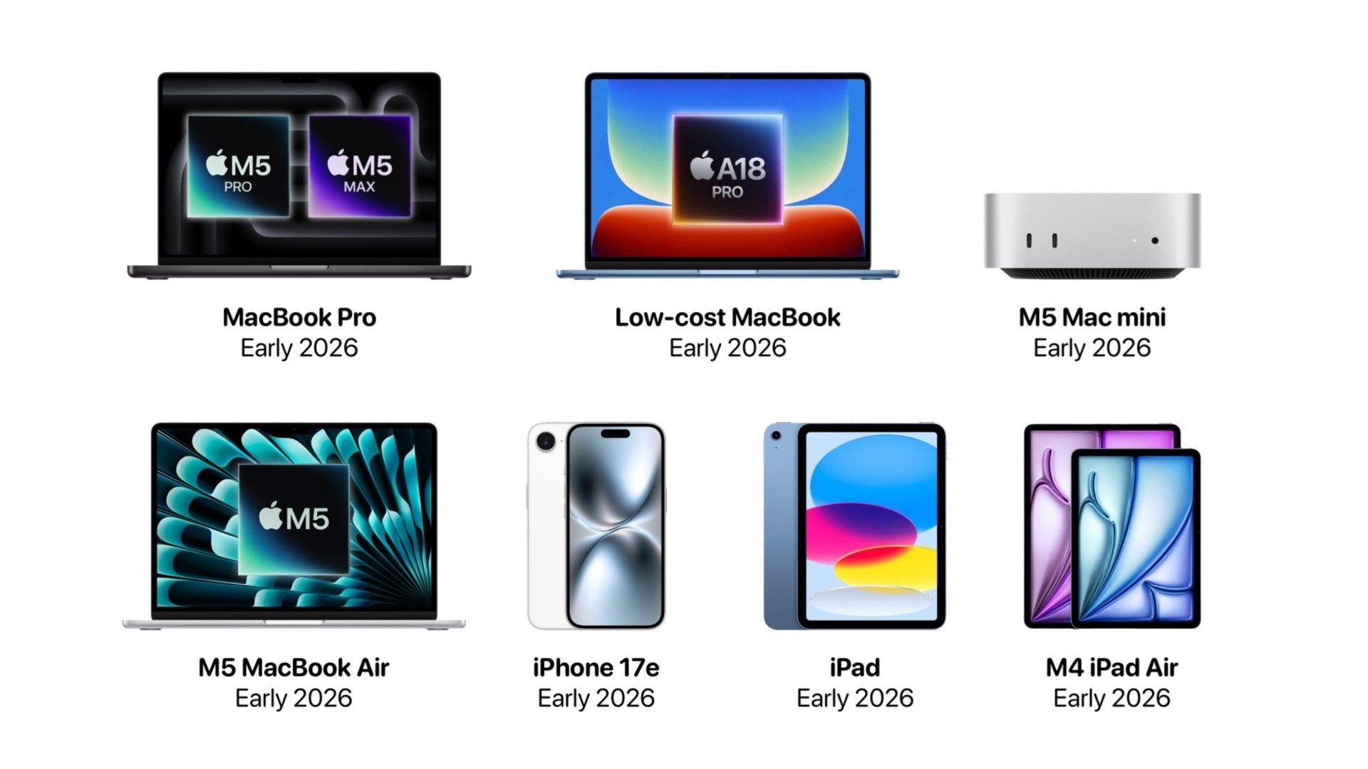 Bloombergs Mark Gurman äußert sich zu Features und Preis des iPhone 17e sowie neuen iPads und Macs.