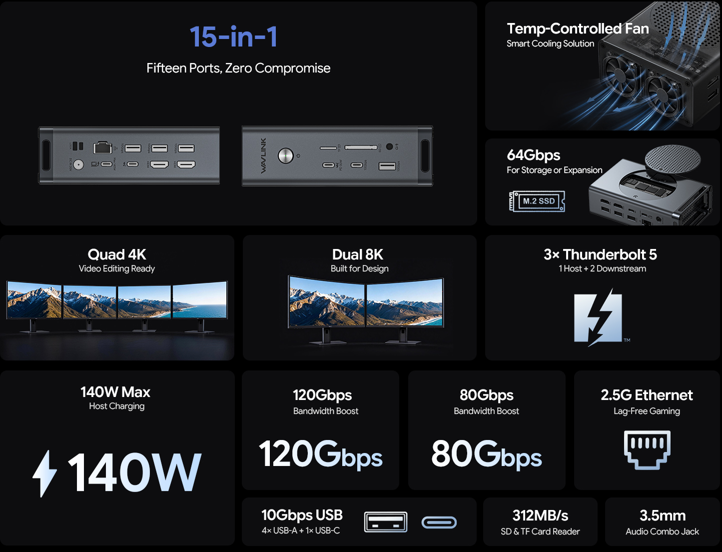 15 Ports & SSD-Slot: Wavlink stellt neues Thunderbolt 5 Dock mit 140 ...