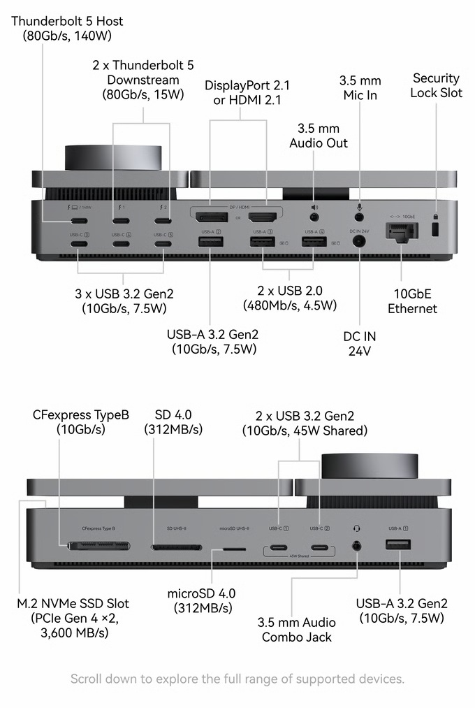 22 Anschlüsse bietet das PexarBolt Thunderbolt 5 Dock vorne und hinten.