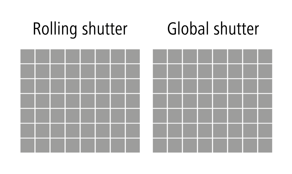 Rolling-Shutter-vs-Global-Shutter