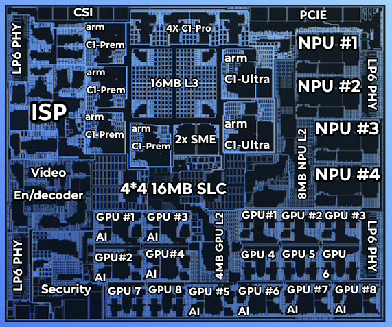 Das Chip-Design des Xiami XRing O3