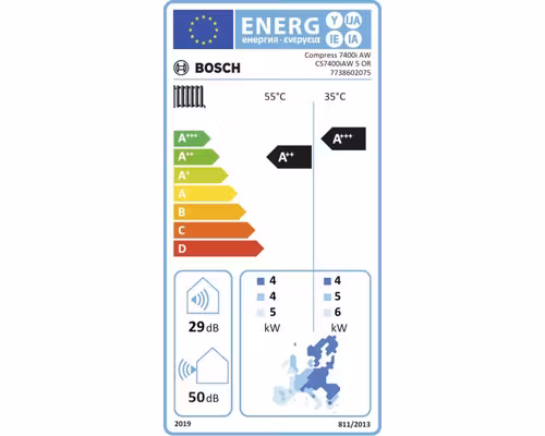 Energieeffizienz der Wärmepumpe Bosch Compress CS7400i AW 5 OR-S mit 5 kW