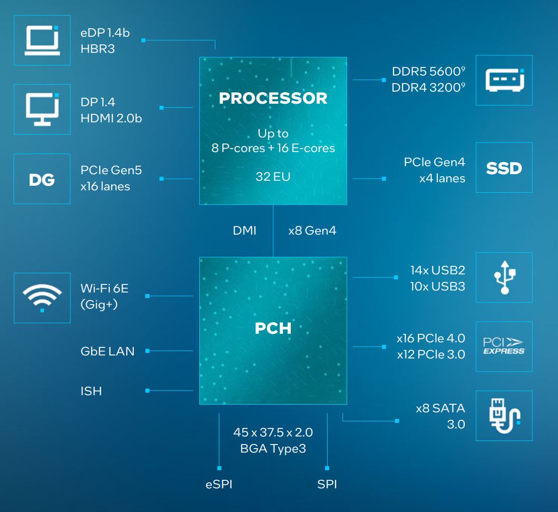Spads Raptors Intel Intel Raptor Lake-HX Refresh in der Analyse - Core i9-14900HX mit mehr ...