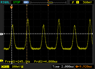 OLED-Flackern mit minimaler Panelhelligkeit (119 - 245,1 Hz)