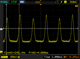 OLED-Flackern mit minimaler Panelhelligkeit (231,5 - 249,1 Hz)