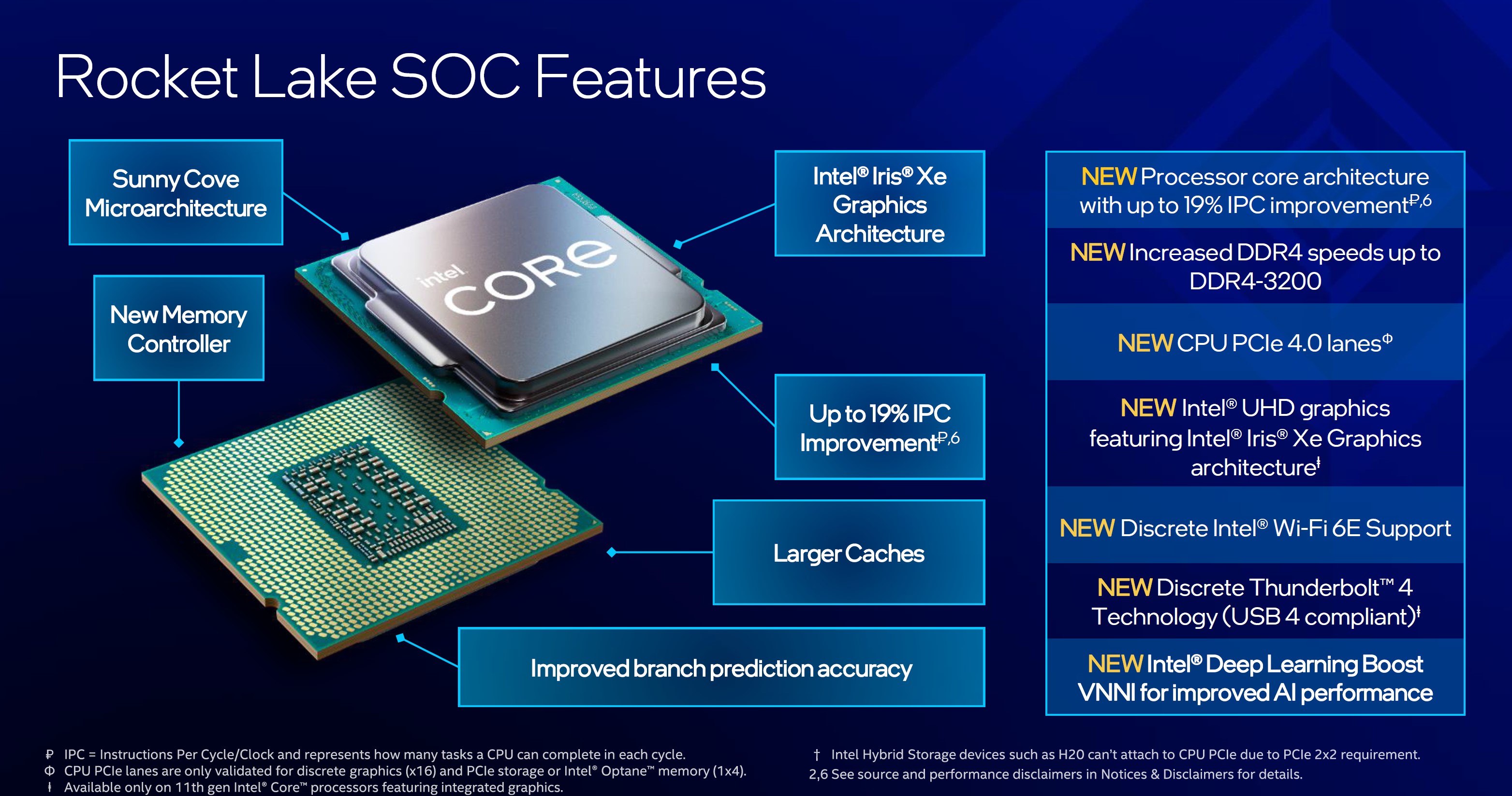 Процессор rocket lake. Процессор Intel Core i9. Процессор Intel Core i9 архитектура. Схема процессора Intel Core i9. Intel i9 11900k.