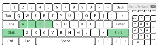 Microsoft Ghosting Demo: http://www.microsoft.com/appliedsciences/content/projects/KeyboardGhostingDemo.aspx