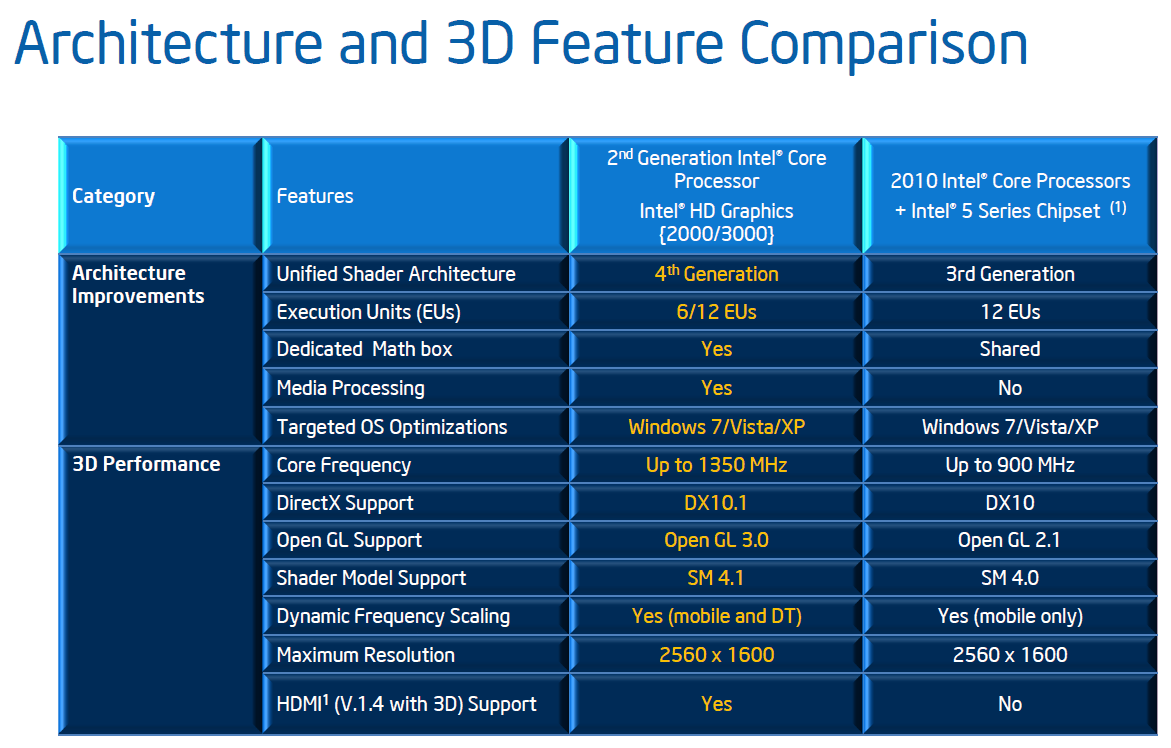 Intel hd graphics для dota 2 фото 97