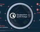 Qualcomm präsentiert mit Quick Charge 5 einen neuen Standard beim 100+ Watt-Fast-Charging.