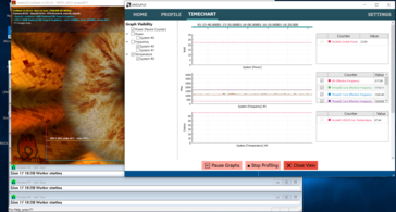 Stresstest nach 75 Minuten