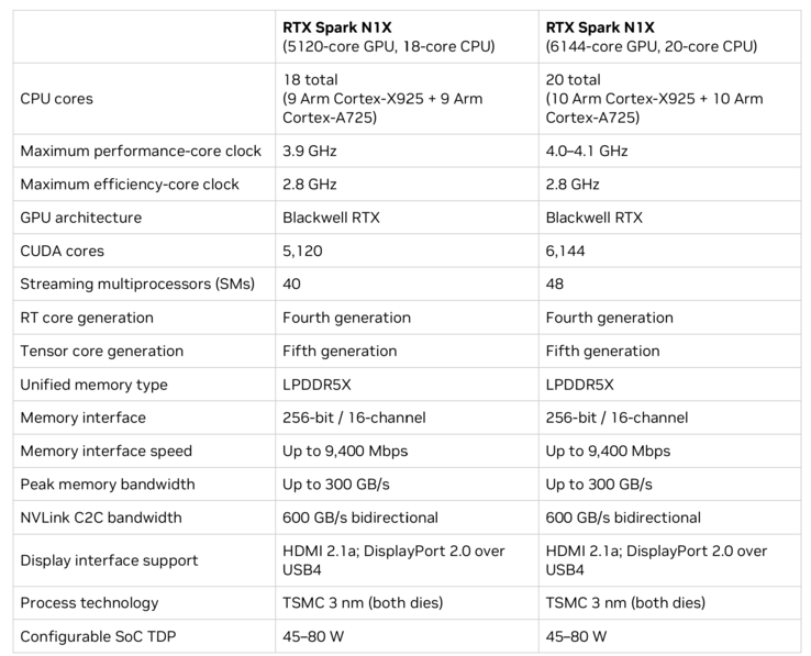 RTX Spark N1X im Überblick