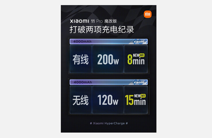 Xiaomis 200 Watt "HyperCharge"-Technologie dürfte über NuVolta bald auch anderen Smartphone-Herstellern zur Verfügung stehen. (Bild: Xiaomi)