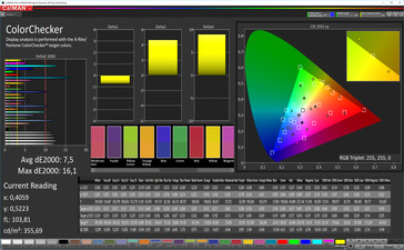 CalMan Farbgenauigkeit (Zielfarbraum AdobeRGB)