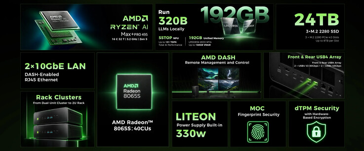 Highlights des Mini-PCs