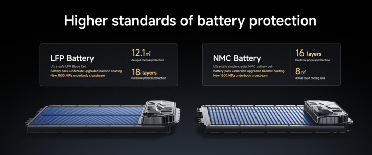 Xiaomi YU7 SUV Batterieschutz (Quelle: Xiaomi)