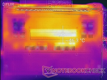 Prime95+FurMark-Last (unten)