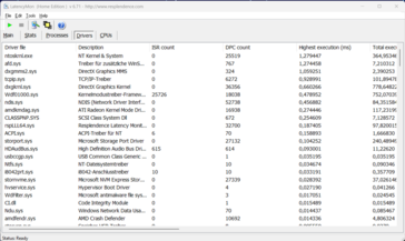 LatencyMon - Treiber