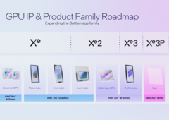 Intels neue Generation von iGPUs ist jetzt offiziell. (Bildquelle: Intel)