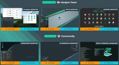 Manjaro Linux-Editionen zum Download verfügbar (Bildquelle: Manjaro Downloads)