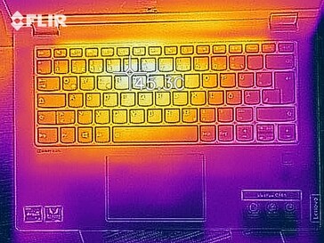 Wärmeentwicklung Oberseite (Last)