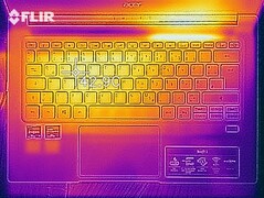 Wärmeentwicklung Oberseite (Witcher 3)