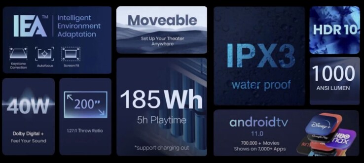 Der Anker Nebula Mars 3 ist ein portabler Projektor