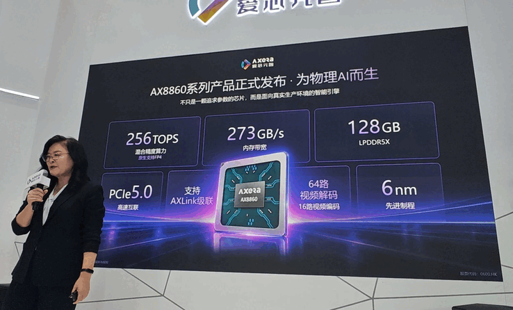 Axera AX8860P Specs
