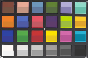 ColorChecker-Farben abfotografiert. In der unteren Hälfte jedes Patches ist jeweils die Originalfarbe abgebildet. (Klick für Original)