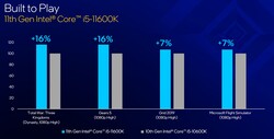 Intel Core i5-11600K vs. Intel Corei5-10600K