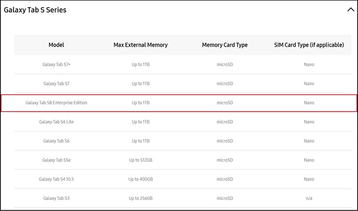 Die irische Samsung-Webseite listet bereits ein Galaxy Tab S8 Enterprise Edition. (Bild: Samsung)