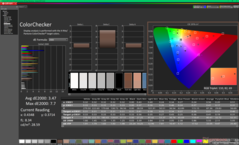 ColorChecker vor der Kalibrierung