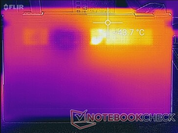 Prime95-+FurMark-Stress (unten)