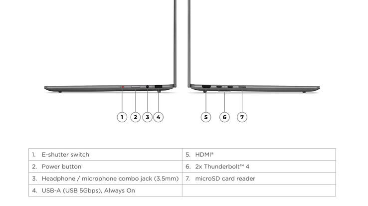Das Yoga Slim 7i Aura Edition 14ILL10 als Referenz.