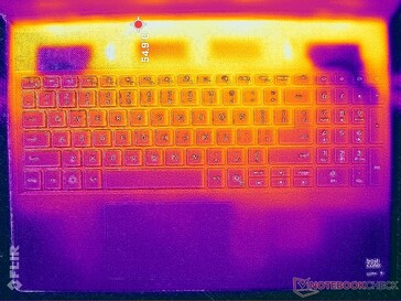 Prime95+FurMark Stress (C-Cover)