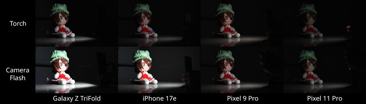 Die Blitzintensität der vier getesteten Smartphones, wobei die beiden Pixel-Modelle zurückfallen.