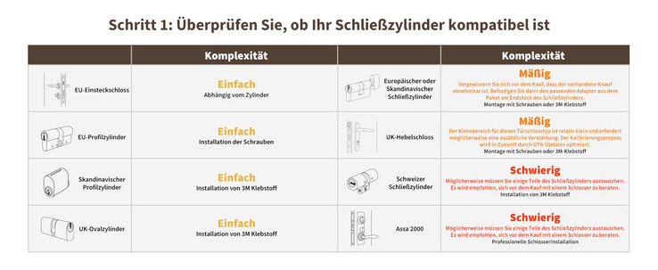 Es gibt starke Unterschiede beim Installationsaufwand (Bildquelle: Aqara)