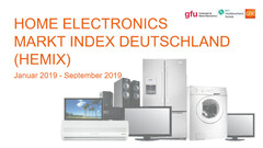 AV-Zubehör und Wearables pushen HEMIX.