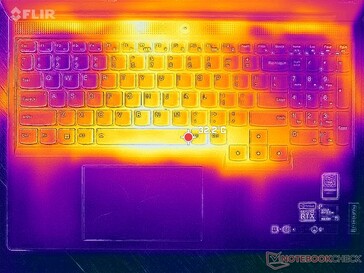 Witcher 3, Stress (oben)