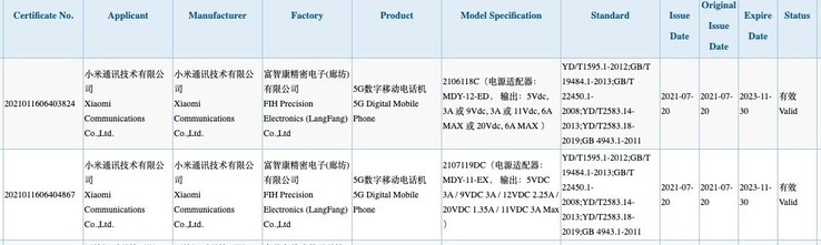 Mi Mix 4 mit 120 Watt Fast-Charging und ein Modell der vermuteten Xiaomi MI CC 11-Serie mit 33 Watt bei der 3C-Behörde in China.