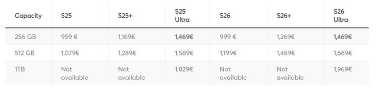 Die laut Deallabs finalen Europreise für die Galaxy S26 Serie in Frankreich.