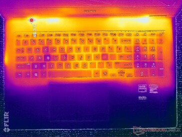 Cyberpunk 2077 Stress (C-Cover)