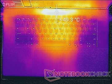 Prime95+FurMark Stress (oben)