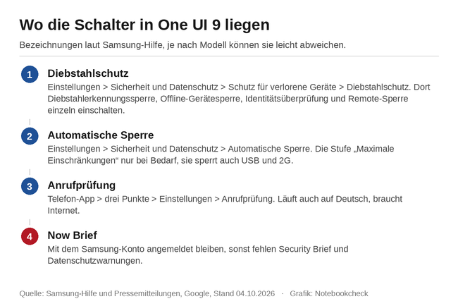 Wo die Schutzschalter in One UI 9 liegen