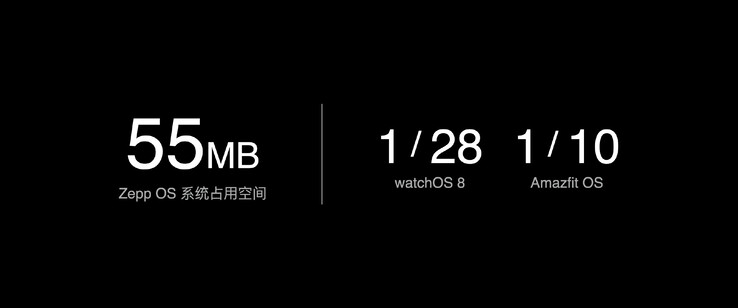 Zepp OS benötigt nur einen Bruchteil des Speichers von watchOS 8 oder von Amazfit OS. (Bild: Huami)
