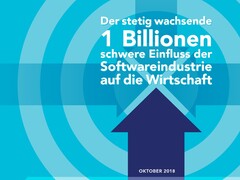 Job-Motor Softwarebranche sichert fast 13 Millionen Arbeitsplätze in der EU.