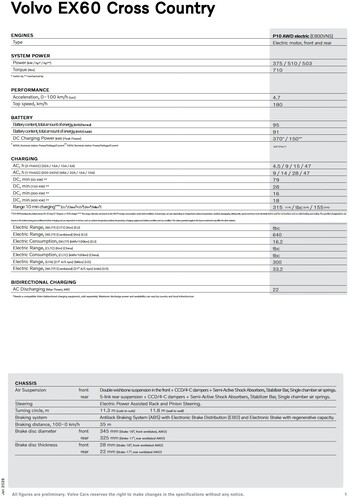 Volvo EX60 Cross Country MY2026 technische Daten und Specs (Daten, Specsheet: Volvo).